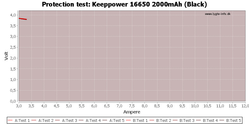 Keeppower%2016650%202000mAh%20(Black)-TripCurrent.png