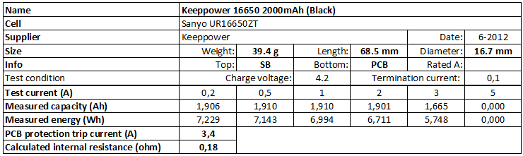 Keeppower%2016650%202000mAh%20(Black)-info.png