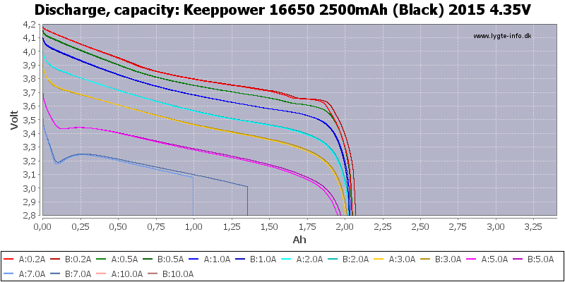 Keeppower%2016650%202500mAh%20(Black)%202015%204.35V-Capacity.png