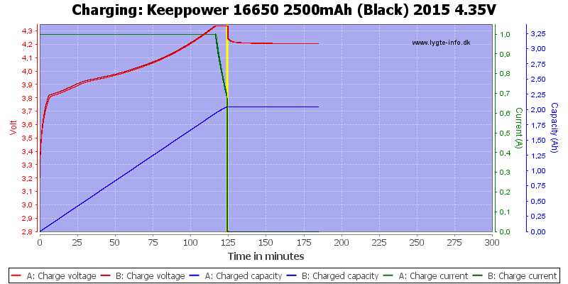 Keeppower%2016650%202500mAh%20(Black)%202015%204.35V-Charge.png