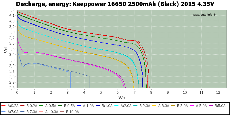 Keeppower%2016650%202500mAh%20(Black)%202015%204.35V-Energy.png