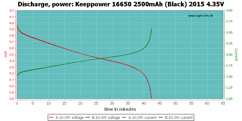 Keeppower%2016650%202500mAh%20(Black)%202015%204.35V-PowerLoadTime.png
