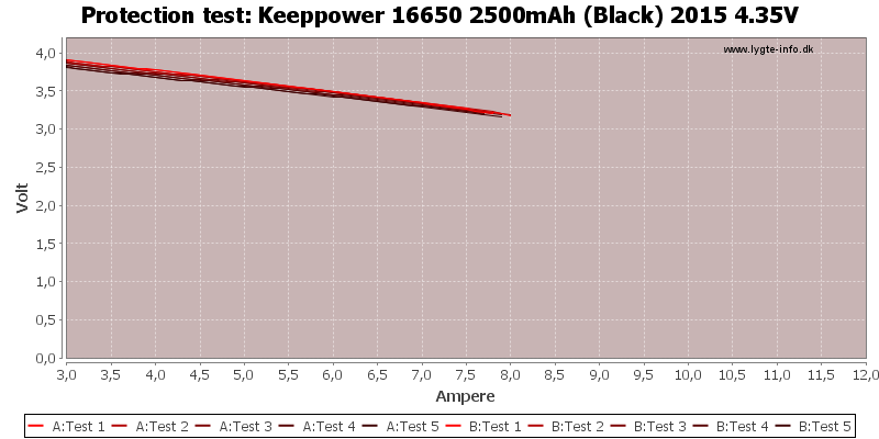 Keeppower%2016650%202500mAh%20(Black)%202015%204.35V-TripCurrent.png