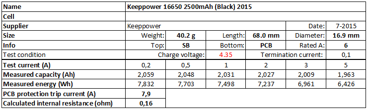 Keeppower%2016650%202500mAh%20(Black)%202015%204.35V-info.png