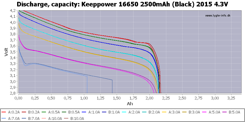 Keeppower%2016650%202500mAh%20(Black)%202015%204.3V-Capacity.png
