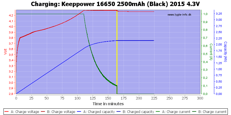 Keeppower%2016650%202500mAh%20(Black)%202015%204.3V-Charge.png