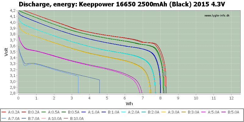 Keeppower%2016650%202500mAh%20(Black)%202015%204.3V-Energy.png