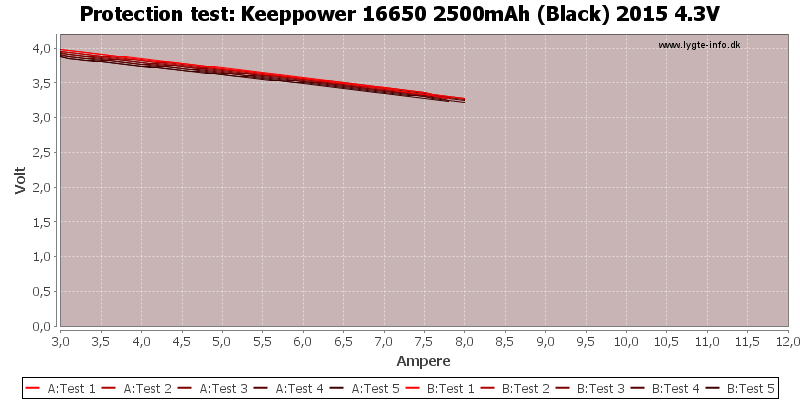 Keeppower%2016650%202500mAh%20(Black)%202015%204.3V-TripCurrent.png