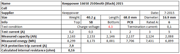 Keeppower%2016650%202500mAh%20(Black)%202015%204.3V-info.png