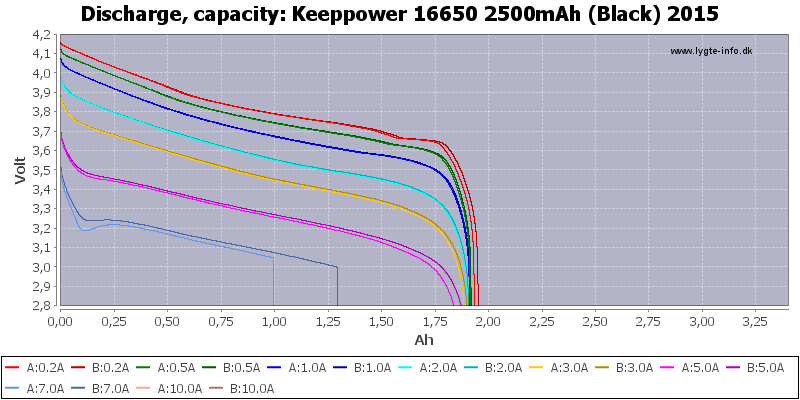 Keeppower%2016650%202500mAh%20(Black)%202015-Capacity.png