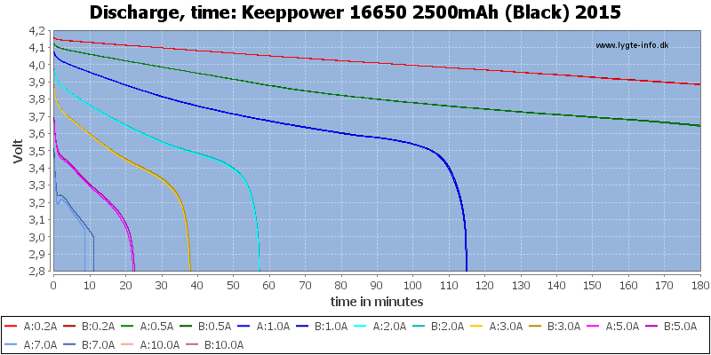 Keeppower%2016650%202500mAh%20(Black)%202015-CapacityTime.png