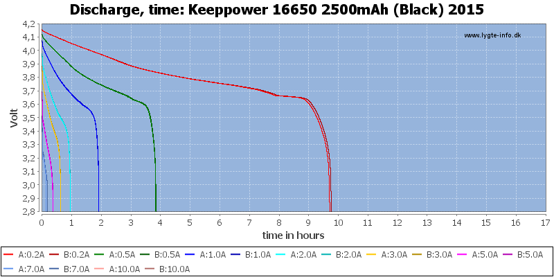 Keeppower%2016650%202500mAh%20(Black)%202015-CapacityTimeHours.png