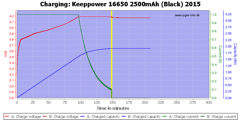 Keeppower%2016650%202500mAh%20(Black)%202015-Charge.png