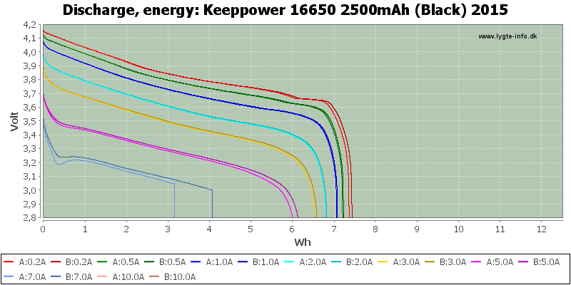 Keeppower%2016650%202500mAh%20(Black)%202015-Energy.png