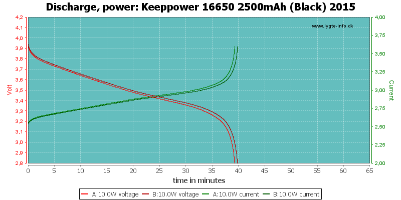 Keeppower%2016650%202500mAh%20(Black)%202015-PowerLoadTime.png