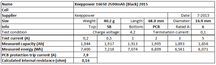 Keeppower%2016650%202500mAh%20(Black)%202015-info.png