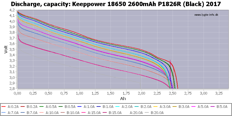 Keeppower%2018650%202600mAh%20P1826R%20(Black)%202017-Capacity.png