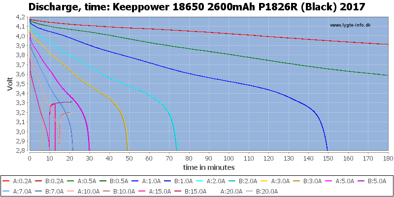 Keeppower%2018650%202600mAh%20P1826R%20(Black)%202017-CapacityTime.png