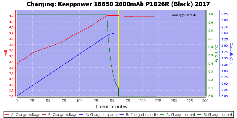 Keeppower%2018650%202600mAh%20P1826R%20(Black)%202017-Charge.png