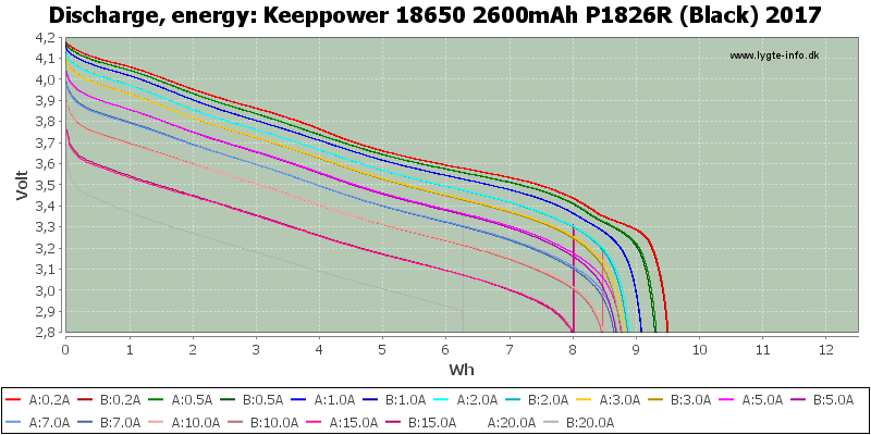 Keeppower%2018650%202600mAh%20P1826R%20(Black)%202017-Energy.png