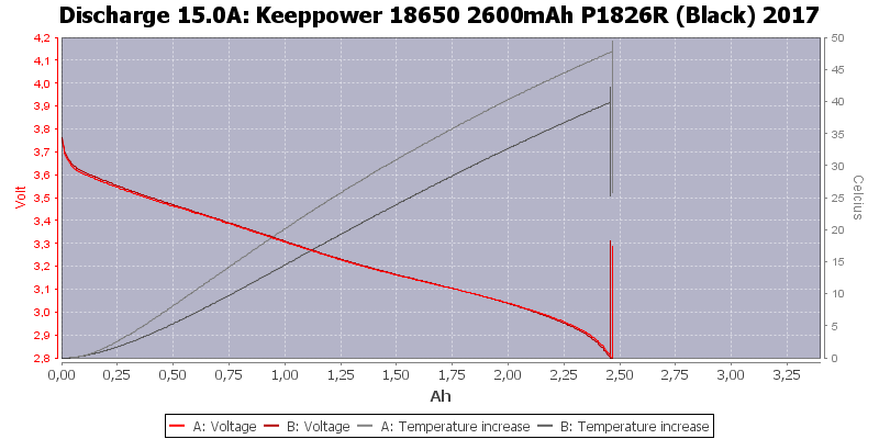 Keeppower%2018650%202600mAh%20P1826R%20(Black)%202017-Temp-15.0.png