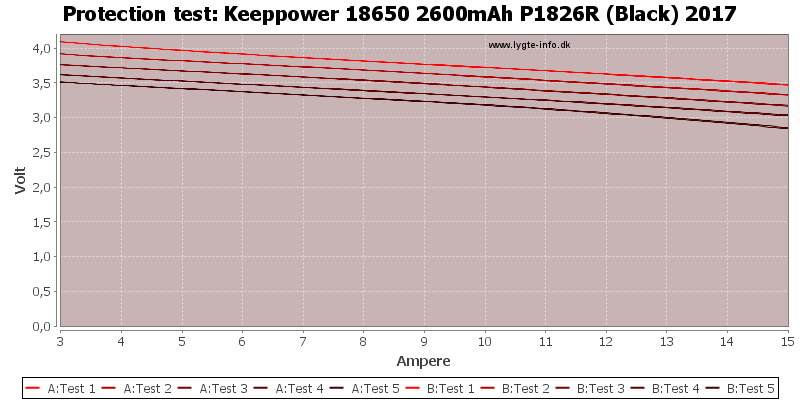 Keeppower%2018650%202600mAh%20P1826R%20(Black)%202017-TripCurrent.png
