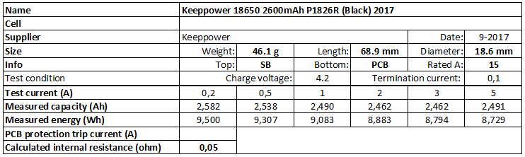 Keeppower%2018650%202600mAh%20P1826R%20(Black)%202017-info.png