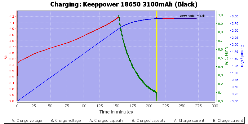Keeppower%2018650%203100mAh%20(Black)-Charge.png