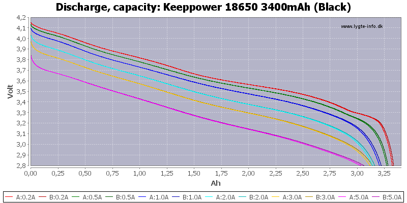 Keeppower%2018650%203400mAh%20%28Black%29-Capacity.png