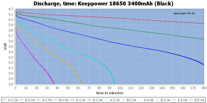 Keeppower%2018650%203400mAh%20%28Black%29-CapacityTime.png