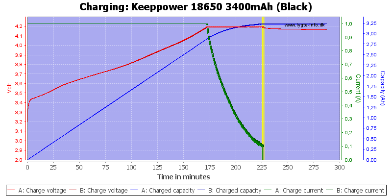 Keeppower%2018650%203400mAh%20%28Black%29-Charge.png