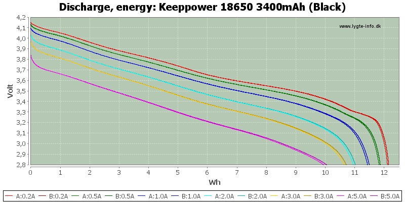 Keeppower%2018650%203400mAh%20%28Black%29-Energy.png