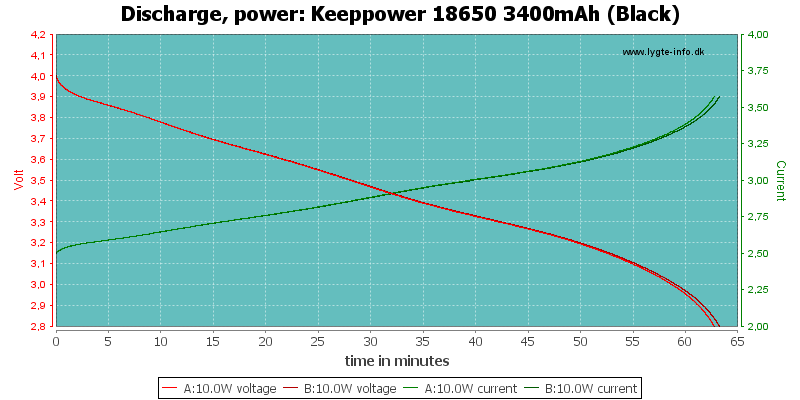 Keeppower%2018650%203400mAh%20%28Black%29-PowerLoadTime.png