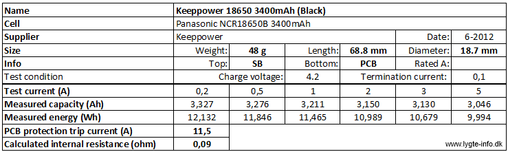 Keeppower%2018650%203400mAh%20%28Black%29-info.png