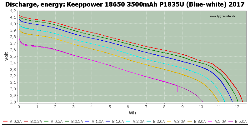 Keeppower%2018650%203500mAh%20P1835U%20(Blue-white)%202017-Energy.png