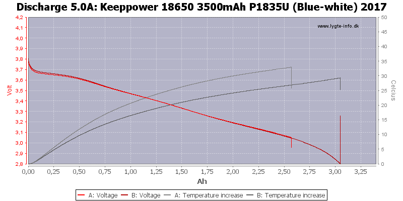 Keeppower%2018650%203500mAh%20P1835U%20(Blue-white)%202017-Temp-5.0.png