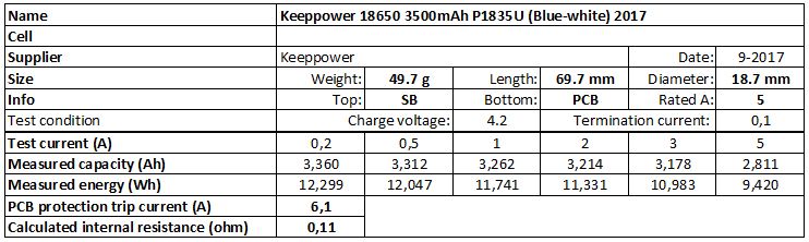 Keeppower%2018650%203500mAh%20P1835U%20(Blue-white)%202017-info.png