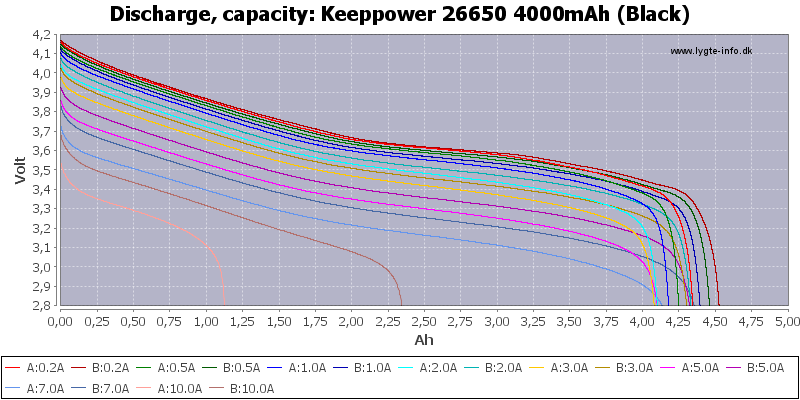 Keeppower%2026650%204000mAh%20(Black)-Capacity.png