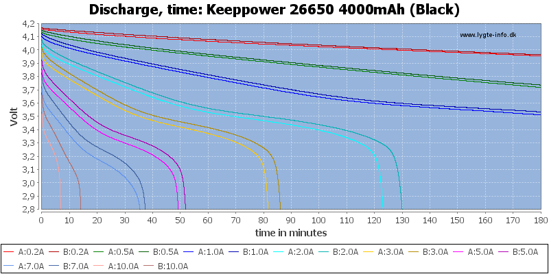 Keeppower%2026650%204000mAh%20(Black)-CapacityTime.png