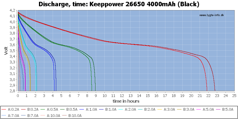 Keeppower%2026650%204000mAh%20(Black)-CapacityTimeHours.png