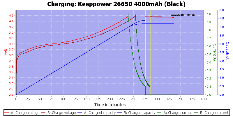Keeppower%2026650%204000mAh%20(Black)-Charge.png