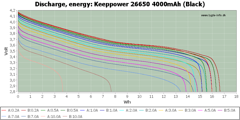 Keeppower%2026650%204000mAh%20(Black)-Energy.png