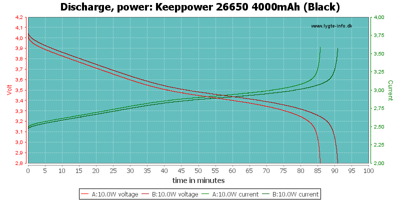 Keeppower%2026650%204000mAh%20(Black)-PowerLoadTime.png