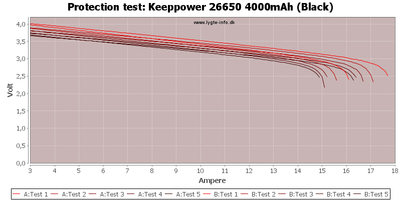 Keeppower%2026650%204000mAh%20(Black)-TripCurrent.png