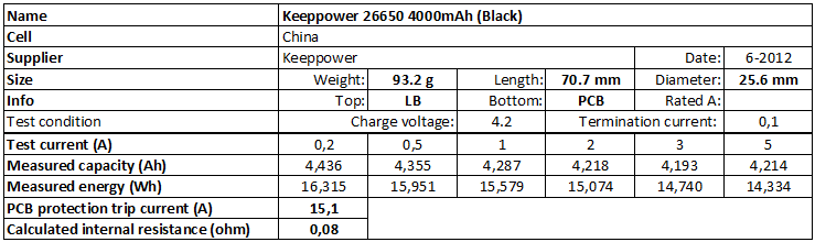 Keeppower%2026650%204000mAh%20(Black)-info.png