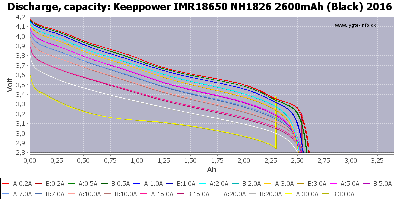 Keeppower%20IMR18650%20NH1826%202600mAh%20(Black)%202016-Capacity.png