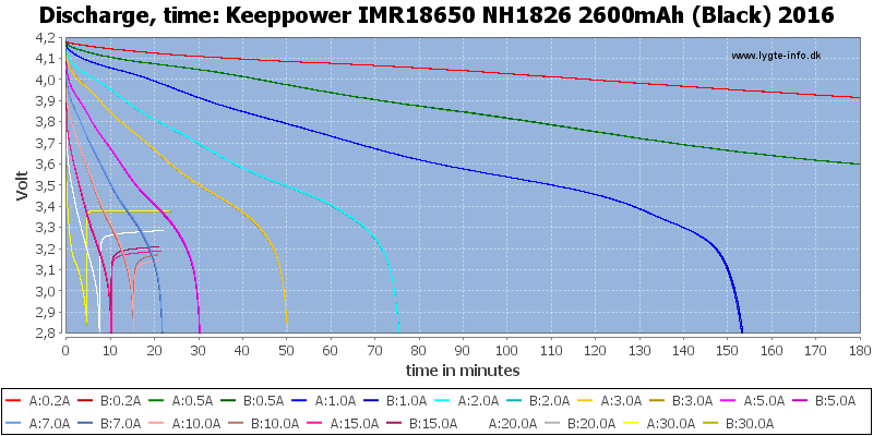 Keeppower%20IMR18650%20NH1826%202600mAh%20(Black)%202016-CapacityTime.png