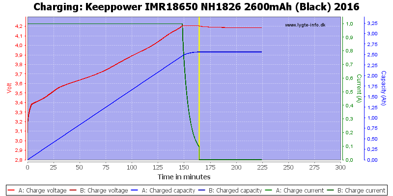 Keeppower%20IMR18650%20NH1826%202600mAh%20(Black)%202016-Charge.png