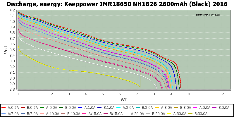 Keeppower%20IMR18650%20NH1826%202600mAh%20(Black)%202016-Energy.png