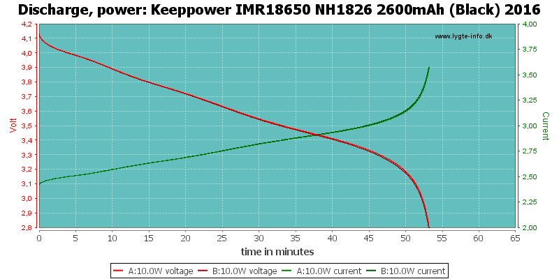 Keeppower%20IMR18650%20NH1826%202600mAh%20(Black)%202016-PowerLoadTime.png